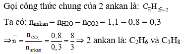 Phương pháp đường chéo trong hóa học hữu cơ hay, chi tiết, có lời giải