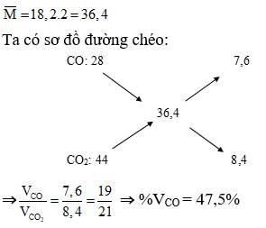 Phương pháp đường chéo trong hóa học vô cơ hay, chi tiết, có lời giải