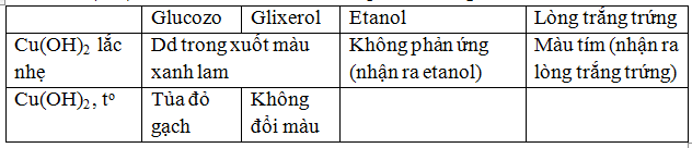 Phương pháp nhận biết Amin, Amino Axit cực hay | Lý thuyết và Bài tập Hóa học 12 có đáp án