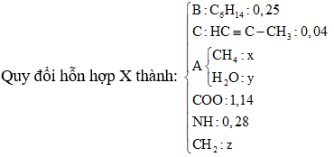 Phương pháp quy đổi trong hóa học hữu cơ hay, chi tiết, có lời giải