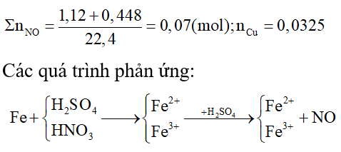 Phương pháp sử dụng phương trình ion thu gọn trong hóa học cực hay, có lời giải