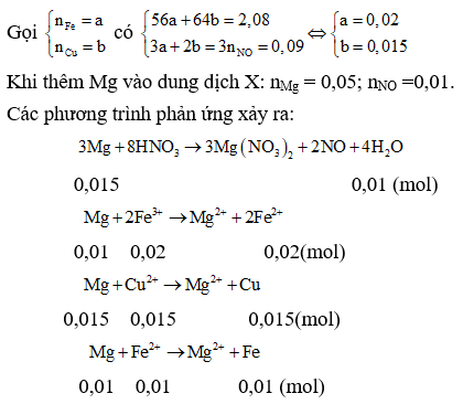 Phương pháp sử dụng phương trình ion thu gọn trong hóa học cực hay, có lời giải