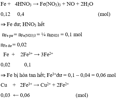 Phương pháp sử dụng phương trình ion thu gọn trong hóa học cực hay, có lời giải