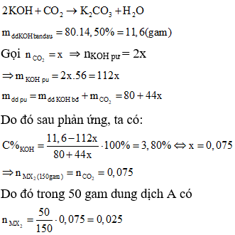 Phương pháp sử dụng phương trình ion thu gọn trong hóa học cực hay, có lời giải