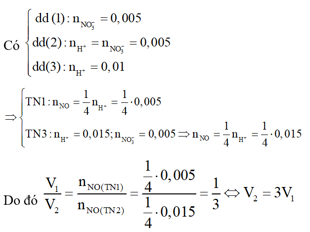 Phương pháp sử dụng phương trình ion thu gọn trong hóa học cực hay, có lời giải