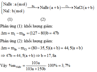 Phương pháp tăng giảm khối lượng trong hóa học cực hay, có lời giải