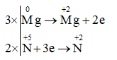 Phương pháp thăng bằng electron là gì (chi tiết nhất)
