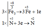 Phương pháp thăng bằng electron là gì (chi tiết nhất)