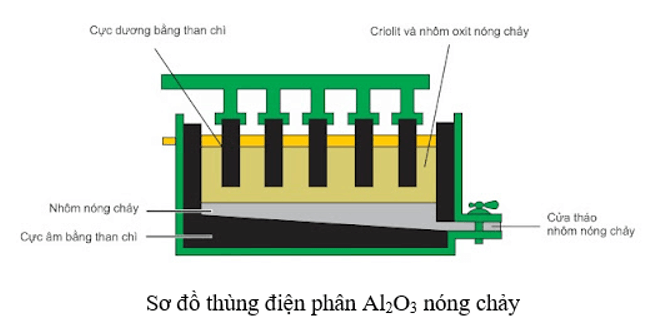 Phương pháp thủy luyện là gì (chi tiết nhất)