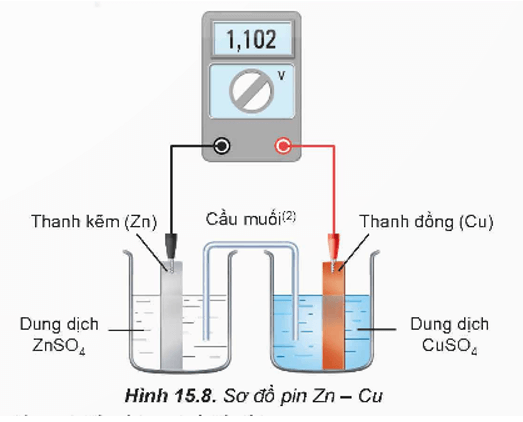 Pin lithium - ion là gì (chi tiết nhất)