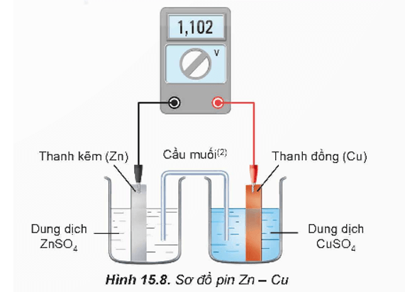 Sức điện động chuẩn là gì (chi tiết nhất)