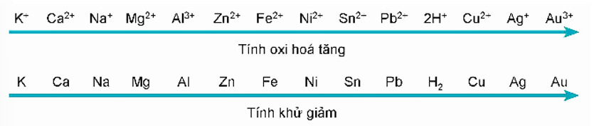 Thế điện cực chuẩn là gì (chi tiết nhất)