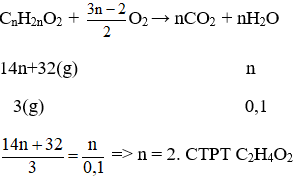 Cách tìm công thức phân tử của este dựa vào phản ứng đốt cháy hay, chi tiết | Hóa học lớp 12