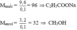 Cách tìm công thức phân tử của este dựa vào phản ứng xà phòng hóa hay, chi tiết | Hóa học lớp 12