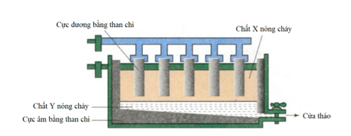 Tinh chế kim loại là gì (chi tiết nhất)