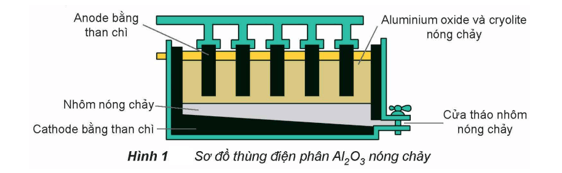 Tinh chế kim loại là gì (chi tiết nhất)