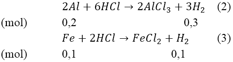 Hóa học lớp 12 | Lý thuyết và Bài tập Hóa học 12 có đáp án