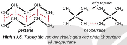Tương tác van der Waals là gì (chi tiết nhất)