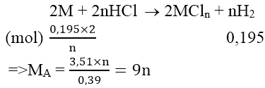 Hóa học lớp 12 | Lý thuyết và Bài tập Hóa học 12 có đáp án