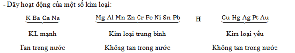 Ý nghĩa dãy hoạt động hóa học của kim loại là gì (chi tiết nhất)