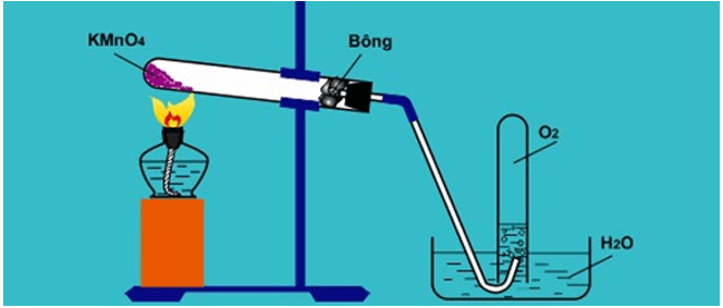 Bài tập về điều chế oxi (cực hay, có đáp án)