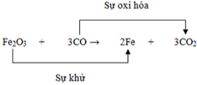 Bài tập về phản ứng oxi hóa khử lớp 8 (cực hay, chi tiết)