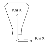 Bài tập về Tính tỉ khối chất lượng khí lớp 8 có lời giải