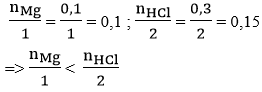 Cách giải bài tập Hóa có chất dư trong phản ứng (cực hay, chi tiết)