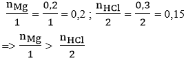 Cách giải bài tập Hóa có chất dư trong phản ứng (cực hay, chi tiết)