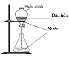 Cách giải bài tập tách chất ra khỏi hỗn hợp (cực hay, có đáp án)