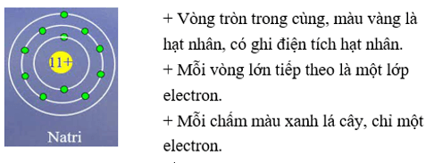 Cách xác định thành phần cấu tạo nguyên tử (cực hay, có đáp án)