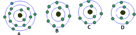 Cách xác định thành phần cấu tạo nguyên tử (cực hay, có đáp án)