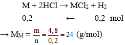 Trắc nghiệm Hóa học 9 Bài 17 (có đáp án): Dãy hoạt động hóa học của kim loại
