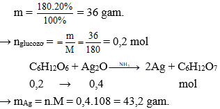 Trắc nghiệm Hóa học 9 Bài 50 (có đáp án): Glucozơ