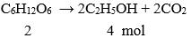 Trắc nghiệm Hóa học 9 Bài 50 (có đáp án): glucose