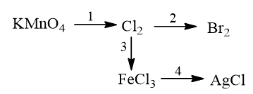 Tổng hợp Clo, hợp chất của Clo và cách giải bài tập hay, chi tiết | Hóa học lớp 9