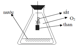 Chuyên đề bồi dưỡng HSG Hóa học 9 Bài tập hình vẽ thí nghiệm hóa học (có lời giải) 