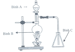 Chuyên đề bồi dưỡng HSG Hóa học 9 Bài tập hình vẽ thí nghiệm hóa học (có lời giải) 