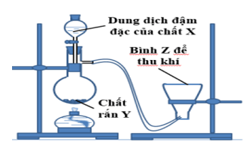 Chuyên đề bồi dưỡng HSG Hóa học 9 Bài tập hình vẽ thí nghiệm hóa học (có lời giải) 