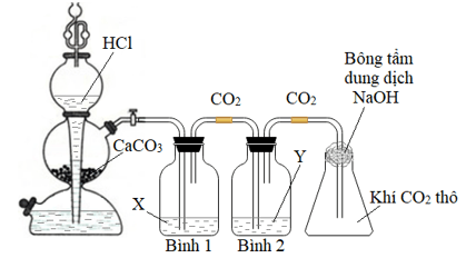 Chuyên đề bồi dưỡng HSG Hóa học 9 Bài tập hình vẽ thí nghiệm hóa học (có lời giải) 