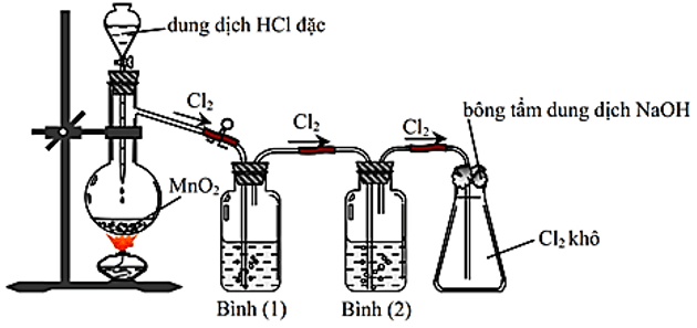 Chuyên đề bồi dưỡng HSG Hóa học 9 Bài tập hình vẽ thí nghiệm hóa học (có lời giải) 