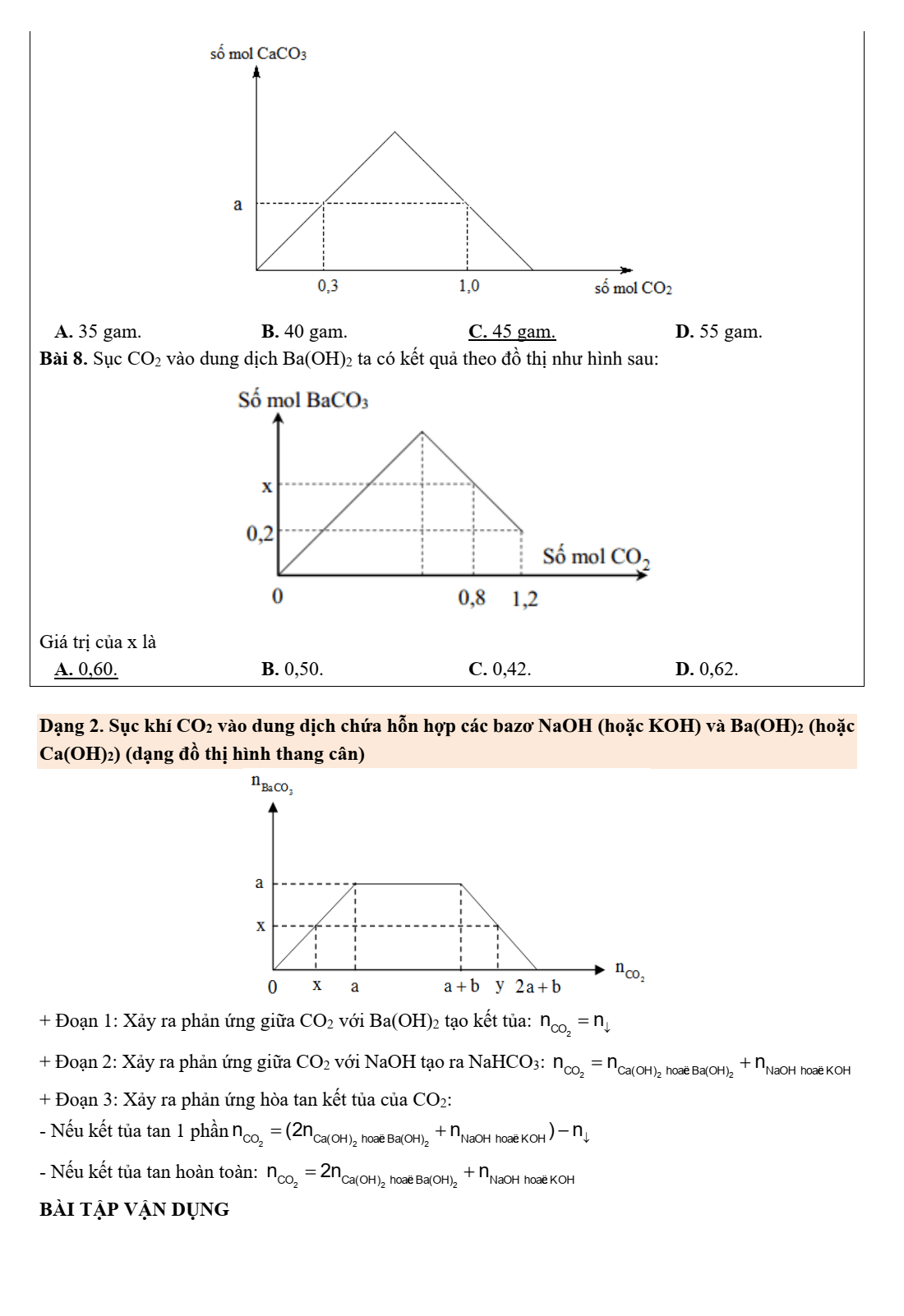 Chuyên đề bồi dưỡng HSG Hóa học 9 Bài toán đồ thị (có lời giải)