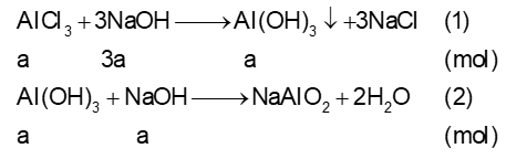 Chuyên đề bồi dưỡng HSG Hóa học 9 Bài toán đồ thị (có lời giải) 