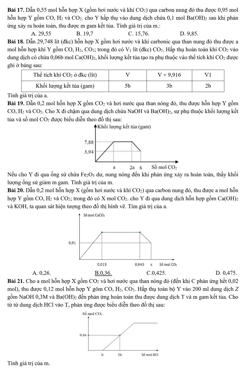 Chuyên đề bồi dưỡng HSG Hóa học 9 CO2, H2O + than nóng đỏ (có lời giải)