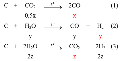Chuyên đề bồi dưỡng HSG Hóa học 9 CO2, H2O + than nóng đỏ (có lời giải) 
