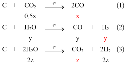 Chuyên đề bồi dưỡng HSG Hóa học 9 CO2, H2O + than nóng đỏ (có lời giải) 