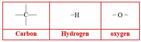 Chuyên đề bồi dưỡng HSG Hóa học 9 Đại cương về hóa học hữu cơ cấu tạo phân tử hợp chất hữu cơ (có lời giải) 