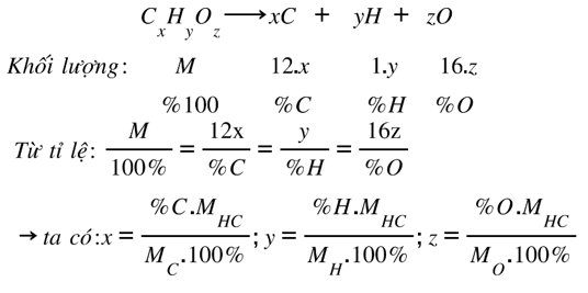 Chuyên đề bồi dưỡng HSG Hóa học 9 Đại cương về hóa học hữu cơ cấu tạo phân tử hợp chất hữu cơ (có lời giải) 