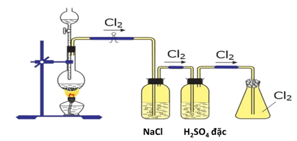 Chuyên đề bồi dưỡng HSG Hóa học 9 Phi kim (có lời giải) 
