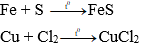 Hóa học 9 Bài 16: Tính chất hóa học của kim loại hay, chi tiết - Lý thuyết Hóa 9
